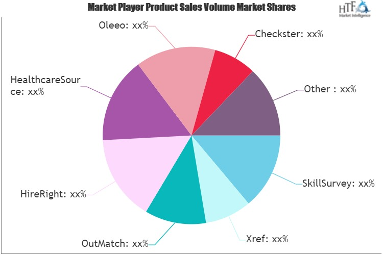 Reference Check Platform Market