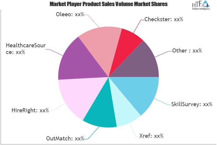 Reference Check Platform Market'