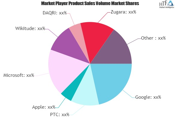 AR in Retail Market'