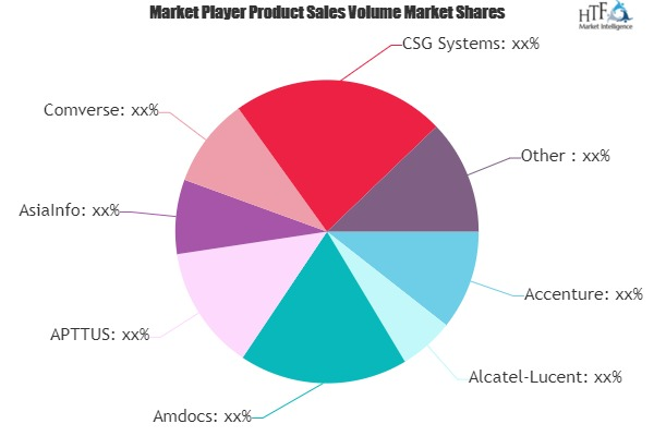 Revenue Management System Market'