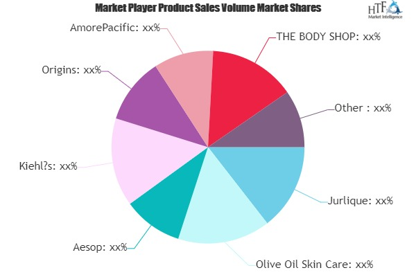 Natural Beauty and Makeup Products Market'