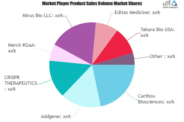 CRISPR-Based Therapeutics Market'