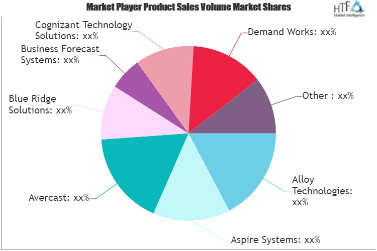 Cloud-based Demand Planning Solution Market