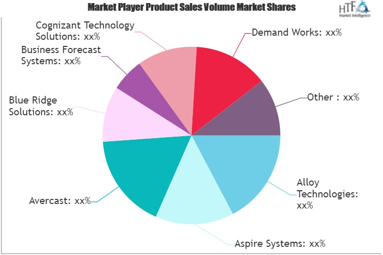 Cloud-based Demand Planning Solution Market'