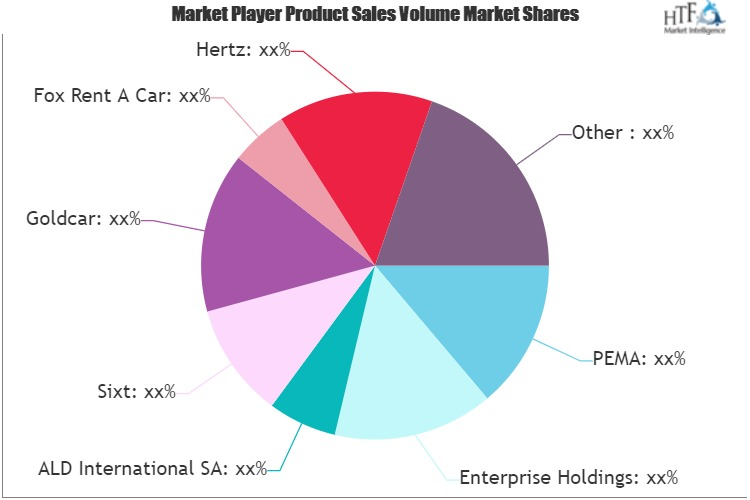 Commercial Vehicle Leasing Services Market