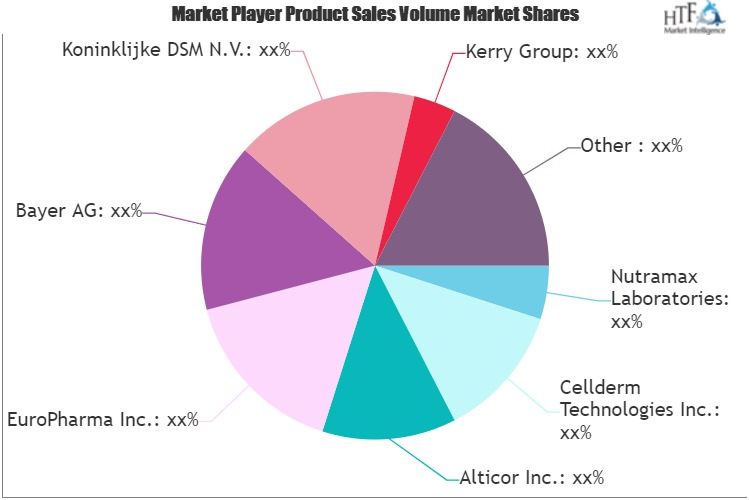 Human Immune Health Supplements Market