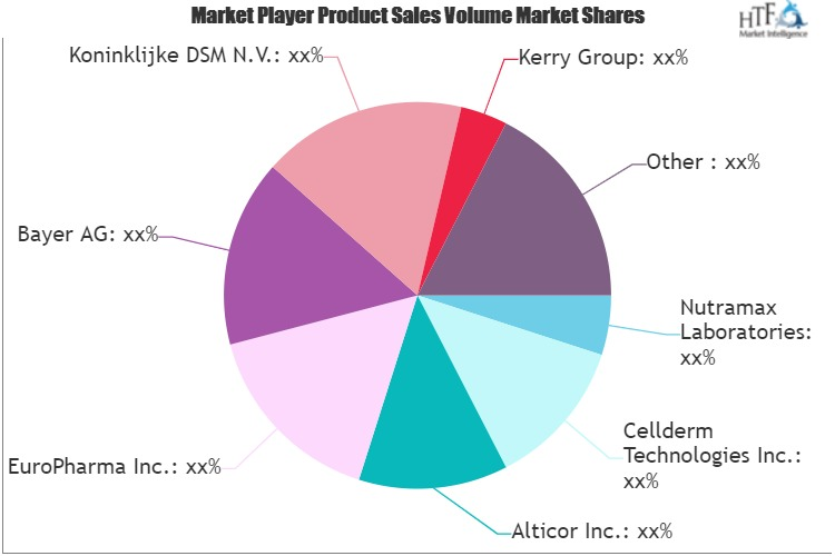 Human Immune Health Supplements Market'