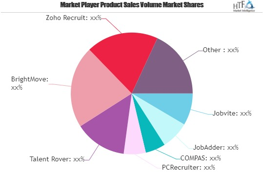Staffing Agency Software Market'