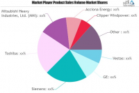Wind Power Generation Market to see Massive Growth by 2026 |