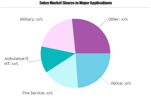 Law Enforcement And Firefighting Protective Clothing Fabrics