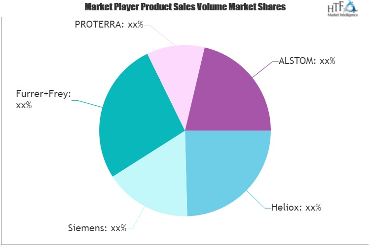 Electric Bus Charging System Market'