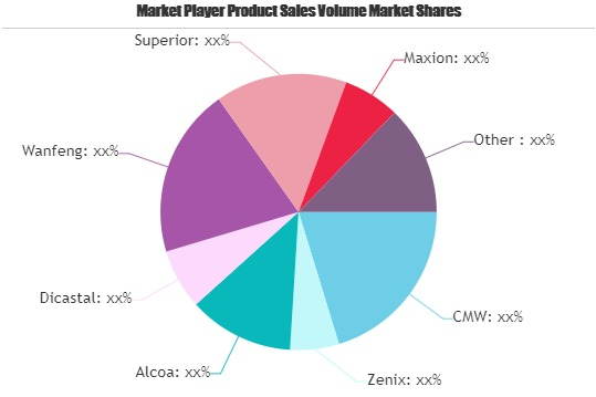 Auto Wheel Hub Market Study: An Emerging Hint of Opportunity'