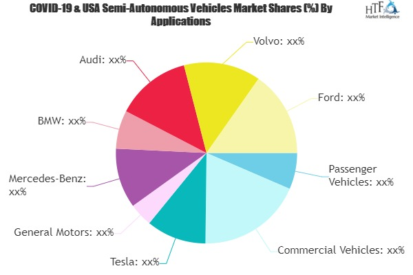 Semi-Autonomous Vehicles Market'