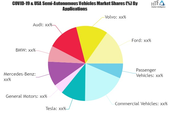 Semi-Autonomous Vehicles Market