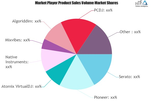 Music Software Market