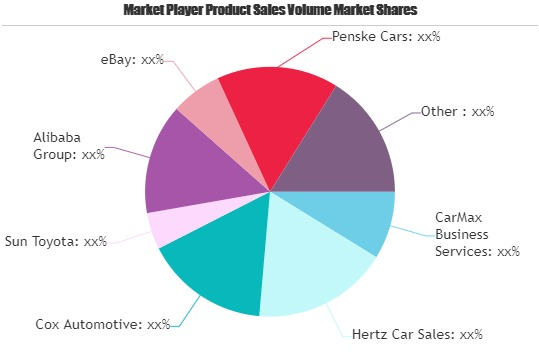 Used Vehicle Market