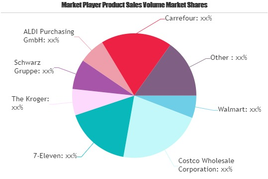 Food and Grocery Retail Market'