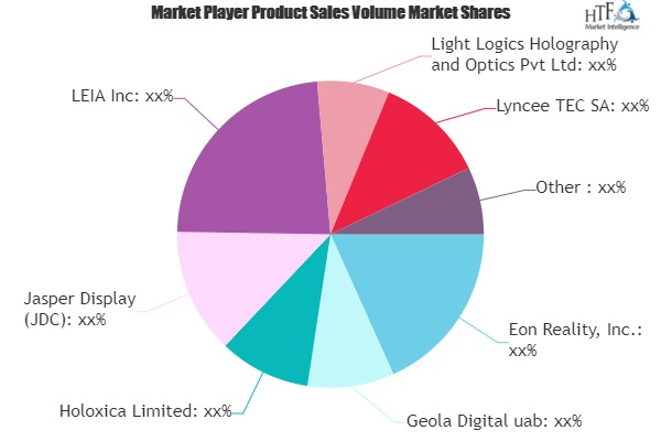 Digital Holography Market'