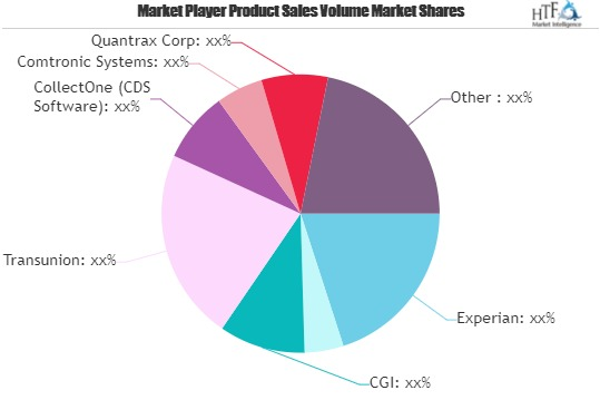 Debt Collection Services Market'