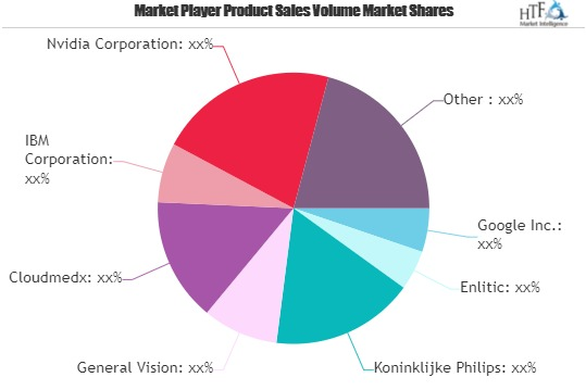 Artificial Intelligence in Medicine Market
