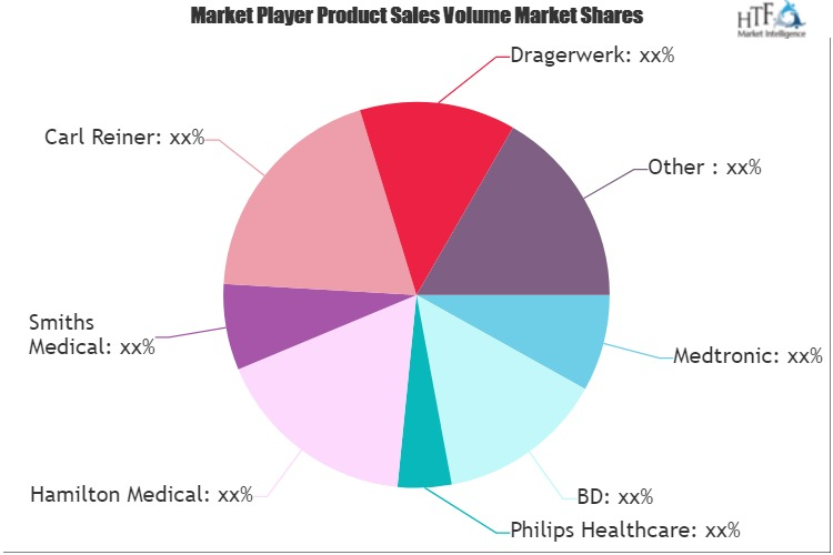 Ventilators Market