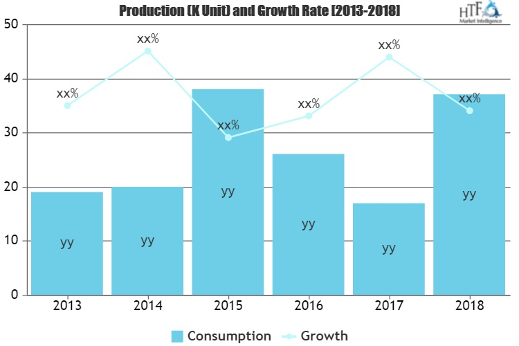 Flash Glucose Monitoring Market'