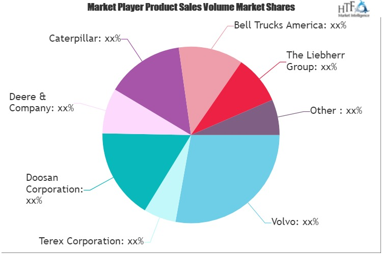 Articulated Truck Market'