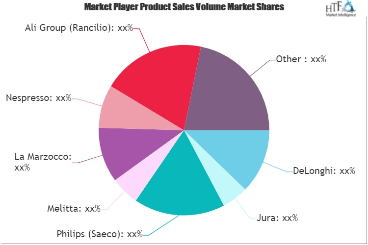 Home Espresso Machines Market'