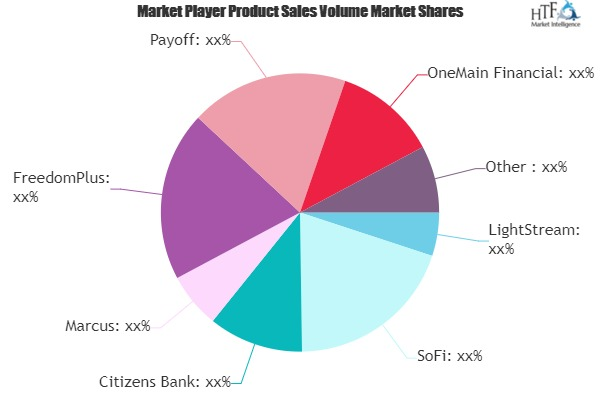 Personal Loans Market