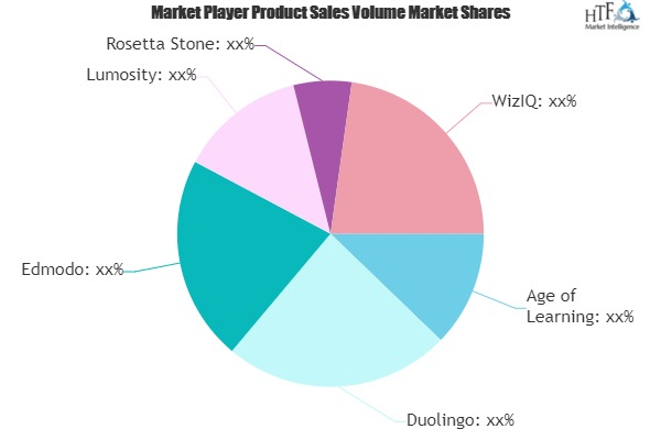 Education Apps Market