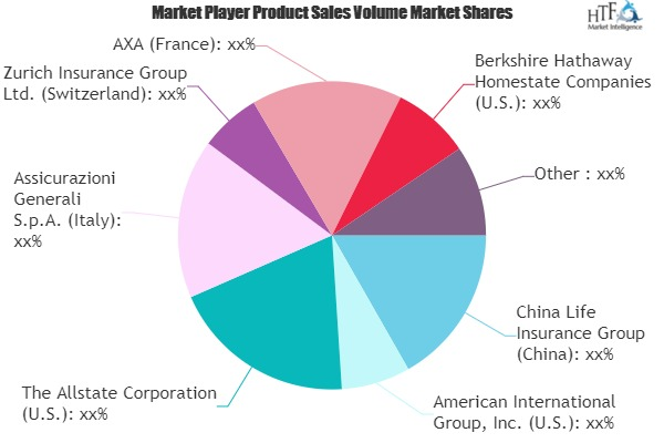 Automotive Insurance Market