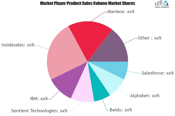 Artificial Intelligence in Marketing Market