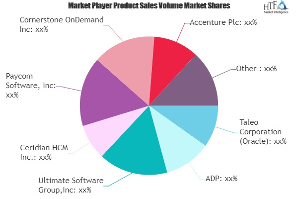 HR Software Market