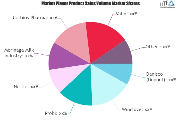 Probiotic Formula Market'