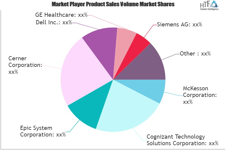 Big Data in Healthcare Market