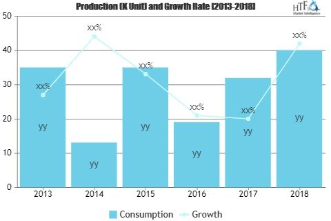 Lawful Interception Market
