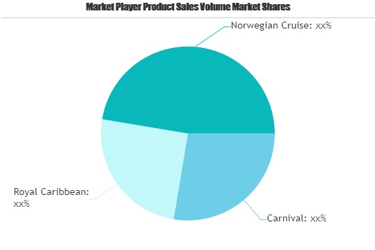 Premium Cruise Market to See Huge Growth by 2026 | Carnival,'