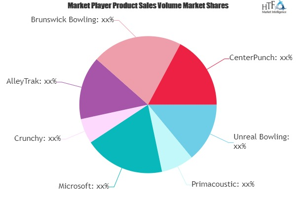 Digital Bowling Market'