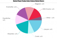 Event Management Services Market to See Massive Growth by 20