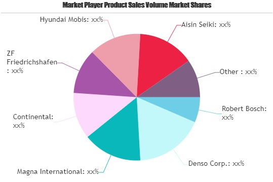 Automotive Parts and Components Market May Set New Growth| A