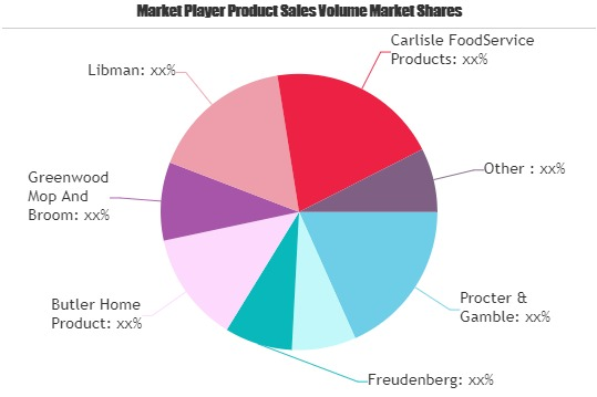 Household Cleaning Tools Market to witness huge growth by 20'