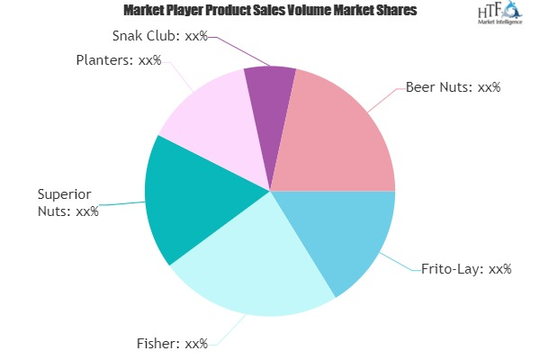 Redskin Peanuts Market