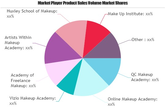 Online Makeup Education Market'