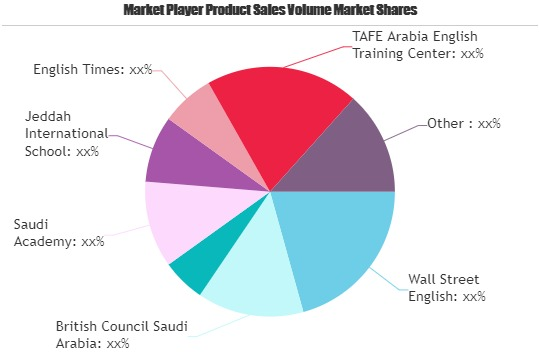 ESL (English as a Second Language) Market