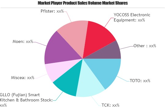 Residential Sensor Faucet In Retail Market