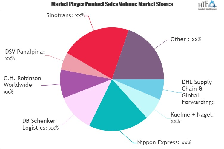 3PL Healthcare Logistics Market