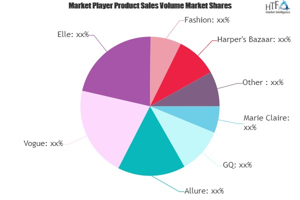 Fashion Magazine Market'