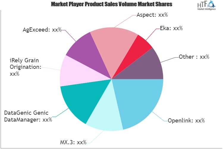 Commodities Trading and Risk Management Software Market'