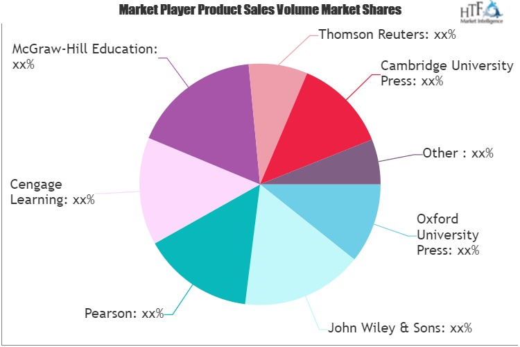 Online Educational Publishing Market'