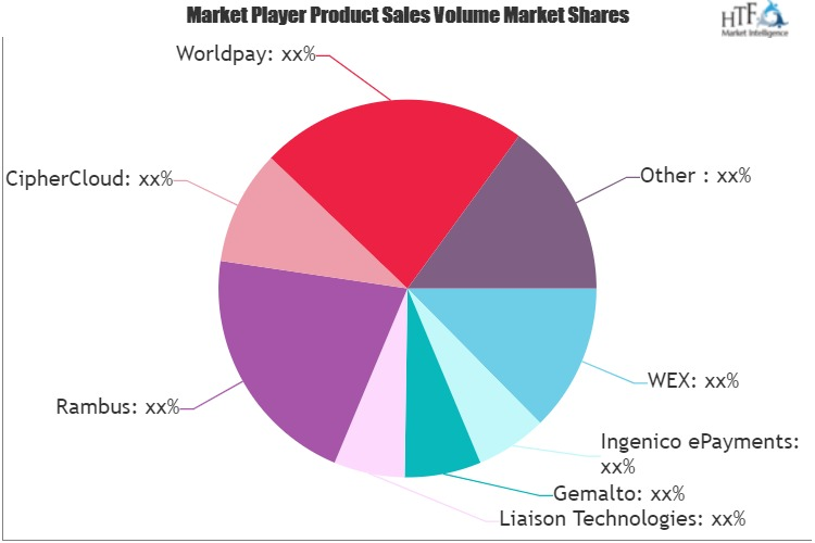 Tokenization Market'